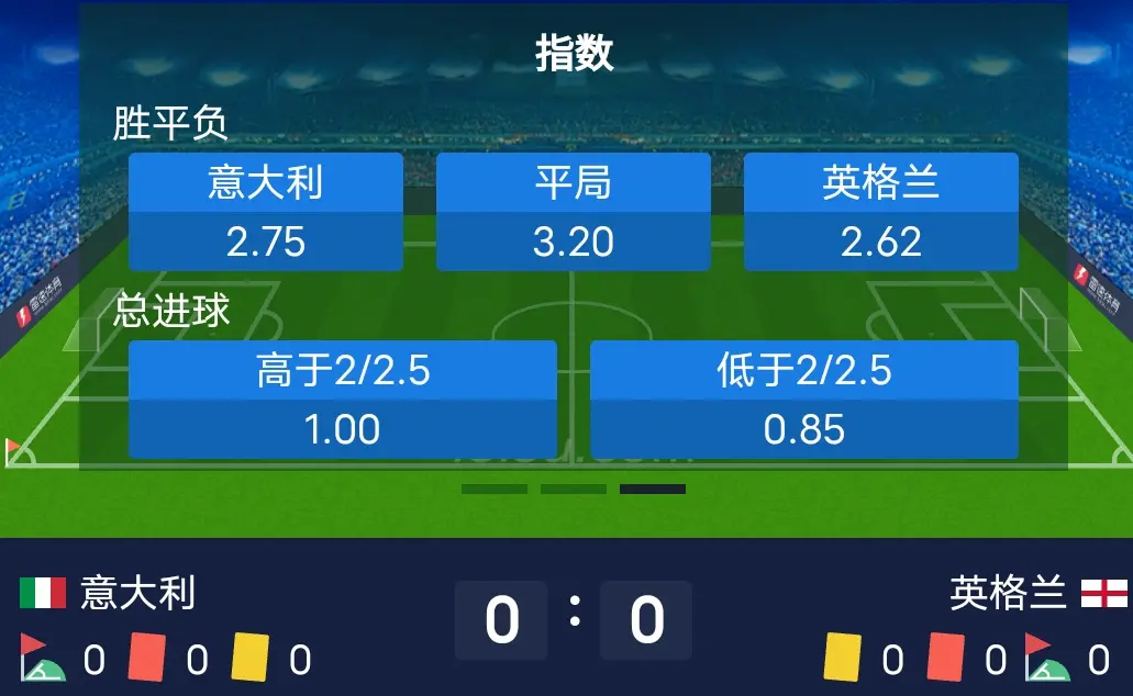 最新焦点：英格兰夺冠，数据统计的简单介绍