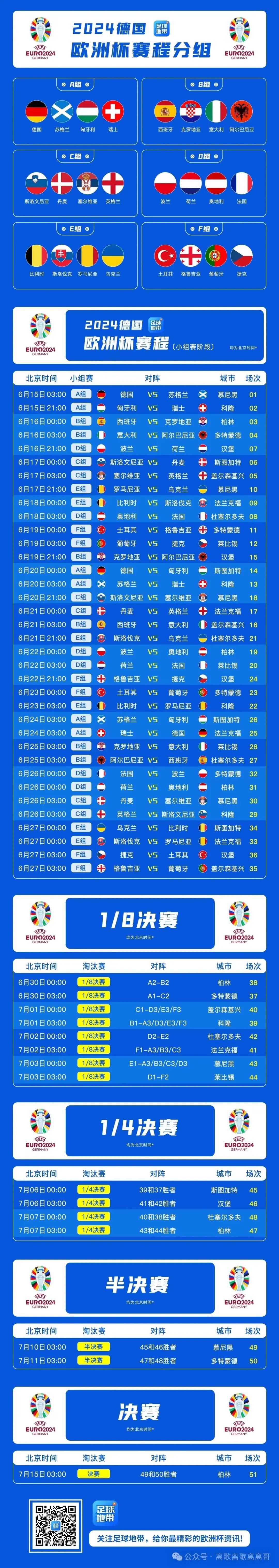 欧洲主流联赛进入收官阶段，各项数据详细公布的简单介绍