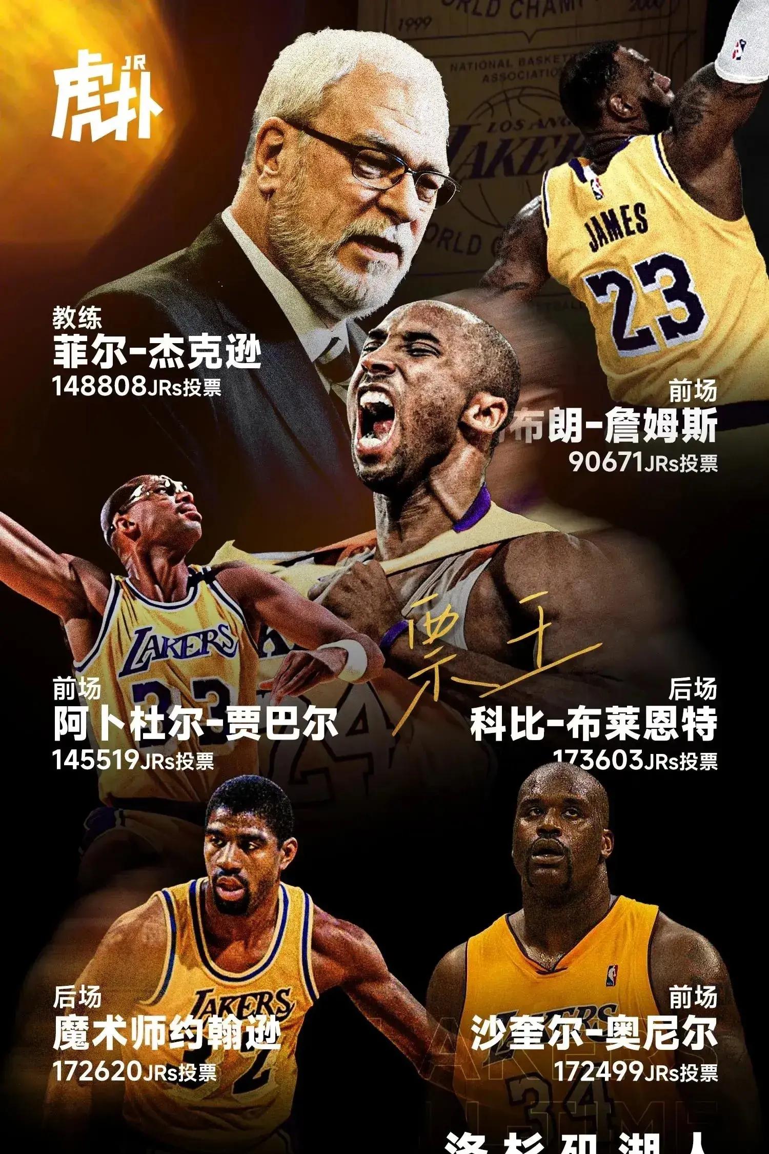 包含湖人客场大胜魔术，詹姆斯24分9板的词条